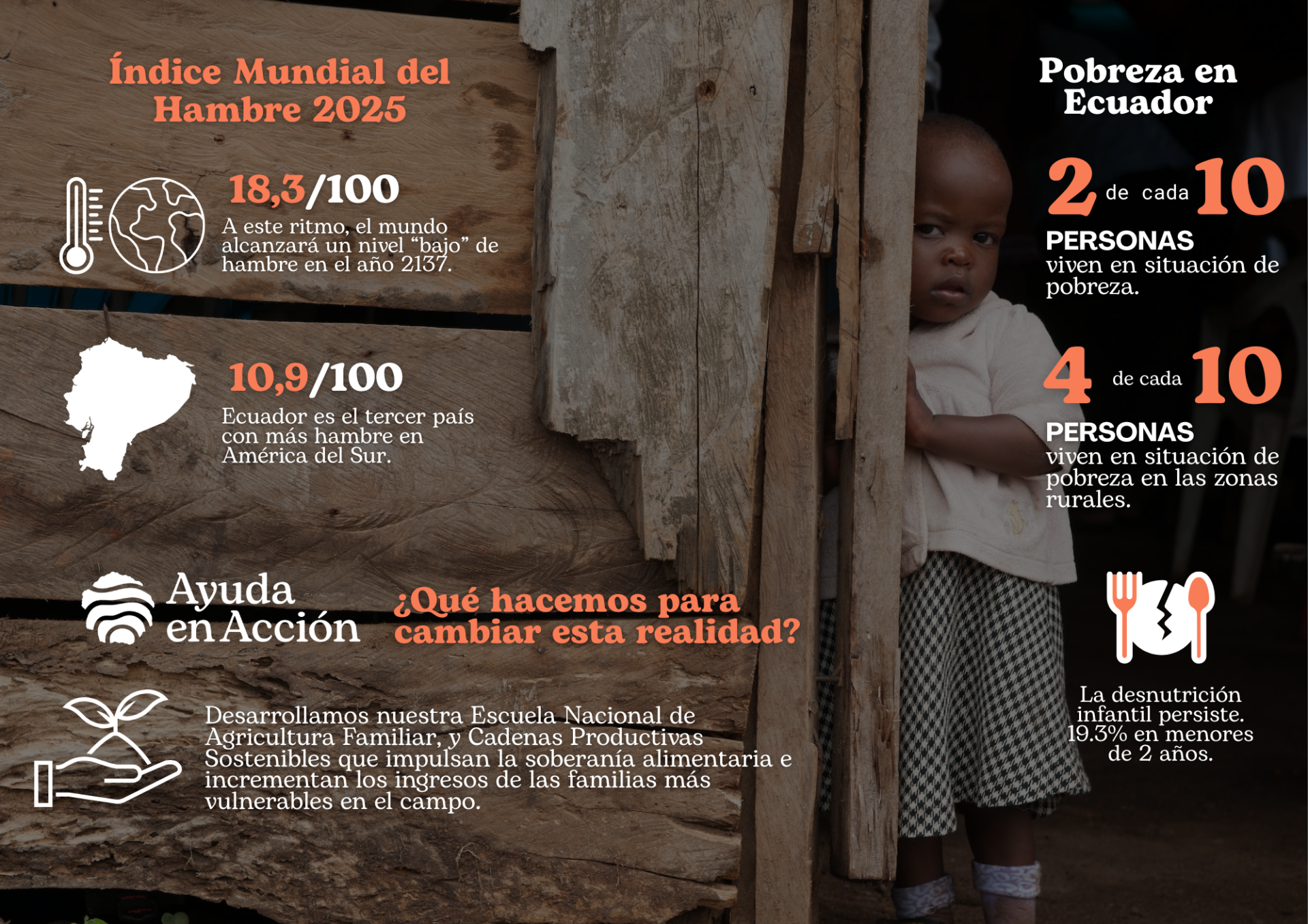 Índice Global de Hambre